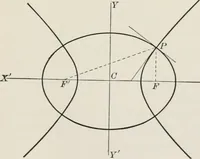 An illustration from Plane and solid analytic geometry; an elementary textbook (1904)