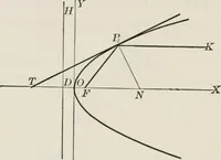 An illustration from Plane and solid analytic geometry; an elementary textbook (1904)