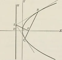 An illustration from Plane and solid analytic geometry; an elementary textbook (1904)