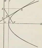 An illustration from Plane and solid analytic geometry; an elementary textbook (1904)