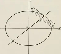 An illustration from Plane and solid analytic geometry; an elementary textbook (1904)