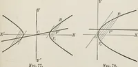 An illustration from Plane and solid analytic geometry; an elementary textbook (1904)