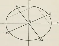 An illustration from Plane and solid analytic geometry; an elementary textbook (1904)