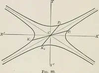 An illustration from Plane and solid analytic geometry; an elementary textbook (1904)