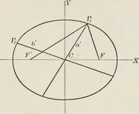 An illustration from Plane and solid analytic geometry; an elementary textbook (1904)
