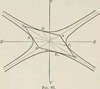 An illustration from Plane and solid analytic geometry; an elementary textbook (1904)