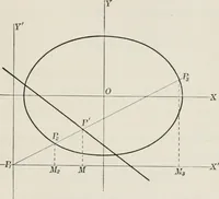 An illustration from Plane and solid analytic geometry; an elementary textbook (1904)