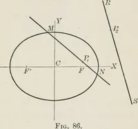 An illustration from Plane and solid analytic geometry; an elementary textbook (1904)