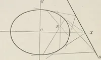 An illustration from Plane and solid analytic geometry; an elementary textbook (1904)
