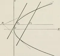 An illustration from Plane and solid analytic geometry; an elementary textbook (1904)