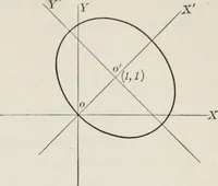 An illustration from Plane and solid analytic geometry; an elementary textbook (1904)