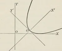 An illustration from Plane and solid analytic geometry; an elementary textbook (1904)