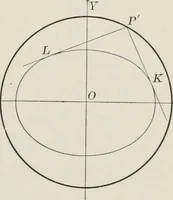 An illustration from Plane and solid analytic geometry; an elementary textbook (1904)
