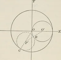 An illustration from Plane and solid analytic geometry; an elementary textbook (1904)