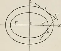 An illustration from Plane and solid analytic geometry; an elementary textbook (1904)
