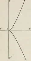 An illustration from Plane and solid analytic geometry; an elementary textbook (1904)