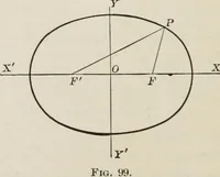 An illustration from Plane and solid analytic geometry; an elementary textbook (1904)