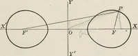 An illustration from Plane and solid analytic geometry; an elementary textbook (1904)