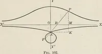 An illustration from Plane and solid analytic geometry; an elementary textbook (1904)