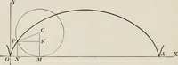 An illustration from Plane and solid analytic geometry; an elementary textbook (1904)