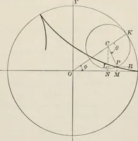 An illustration from Plane and solid analytic geometry; an elementary textbook (1904)