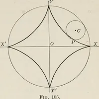 An illustration from Plane and solid analytic geometry; an elementary textbook (1904)