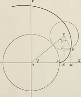 An illustration from Plane and solid analytic geometry; an elementary textbook (1904)