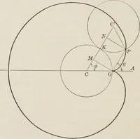 An illustration from Plane and solid analytic geometry; an elementary textbook (1904)