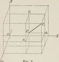 An illustration from Plane and solid analytic geometry; an elementary textbook (1904)