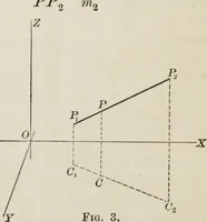 An illustration from Plane and solid analytic geometry; an elementary textbook (1904)