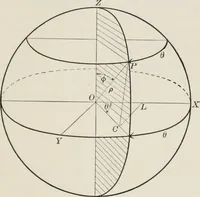 An illustration from Plane and solid analytic geometry; an elementary textbook (1904)
