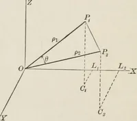 An illustration from Plane and solid analytic geometry; an elementary textbook (1904)