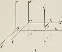 An illustration from Plane and solid analytic geometry; an elementary textbook (1904)