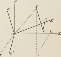 An illustration from Plane and solid analytic geometry; an elementary textbook (1904)