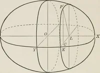 An illustration from Plane and solid analytic geometry; an elementary textbook (1904)