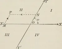 An illustration from Plane and solid analytic geometry; an elementary textbook (1904)