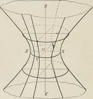 An illustration from Plane and solid analytic geometry; an elementary textbook (1904)