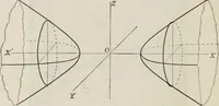 An illustration from Plane and solid analytic geometry; an elementary textbook (1904)