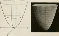 An illustration from Plane and solid analytic geometry; an elementary textbook (1904)