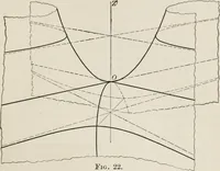 An illustration from Plane and solid analytic geometry; an elementary textbook (1904)