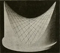 An illustration from Plane and solid analytic geometry; an elementary textbook (1904)