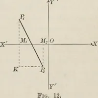 An illustration from Plane and solid analytic geometry; an elementary textbook (1904)