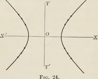 An illustration from Plane and solid analytic geometry; an elementary textbook (1904)