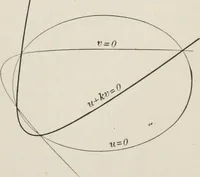 An illustration from Plane and solid analytic geometry; an elementary textbook (1904)