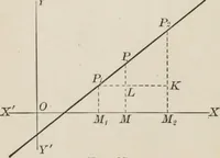 An illustration from Plane and solid analytic geometry; an elementary textbook (1904)