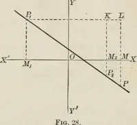 An illustration from Plane and solid analytic geometry; an elementary textbook (1904)