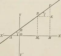 An illustration from Plane and solid analytic geometry; an elementary textbook (1904)