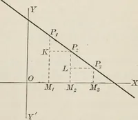An illustration from Plane and solid analytic geometry; an elementary textbook (1904)