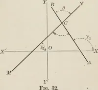 An illustration from Plane and solid analytic geometry; an elementary textbook (1904)
