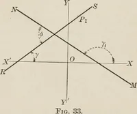 An illustration from Plane and solid analytic geometry; an elementary textbook (1904)
